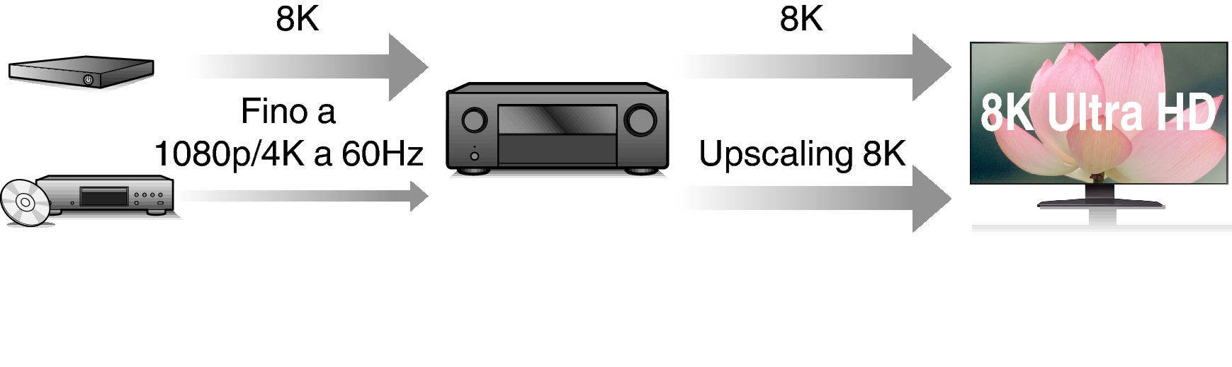 Feature2 X48